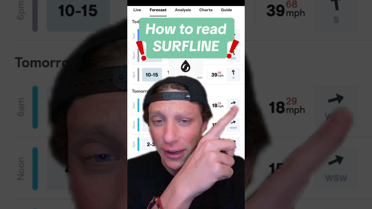 HOW TO READ SURFLINE #surfline #beach #surfboard #howto #learn    -LIKE FOR PART 2❗️