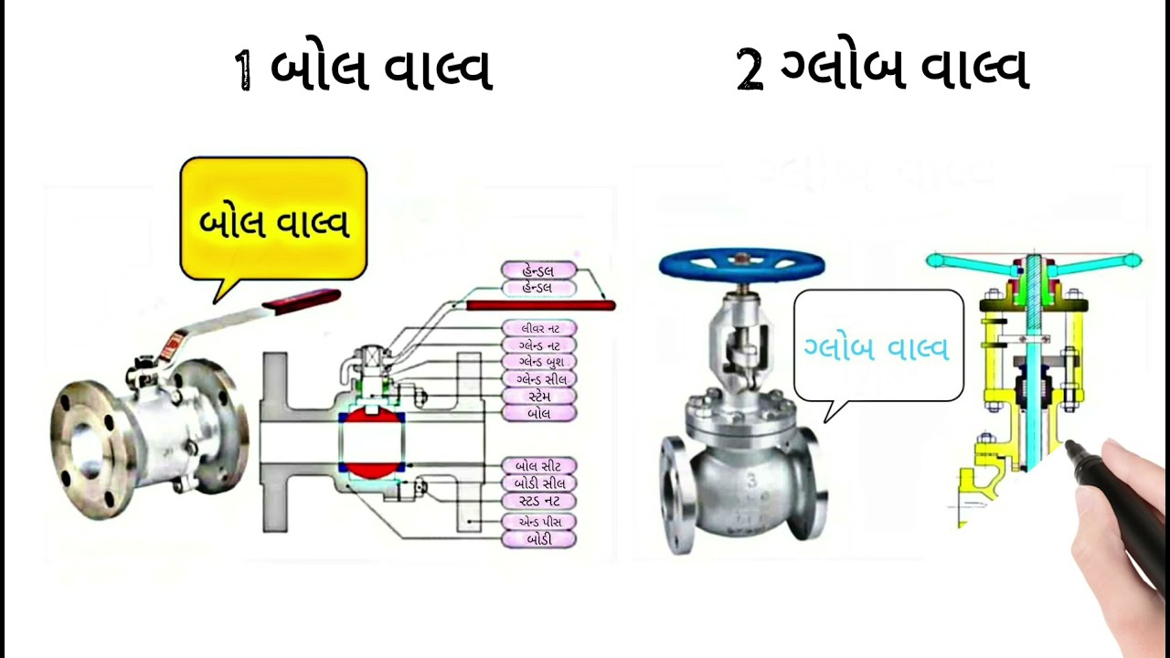 Types Of Valve In Gujrati