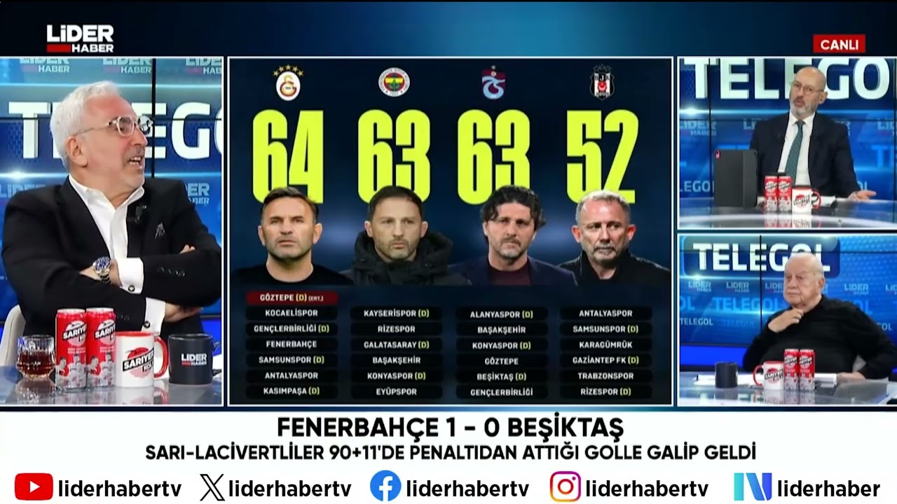 Fenerbah&ccedil;e'nin Kazandığı Penaltı İnfial Yarattı Poziyonu Telegol Ekibi Tartıştı