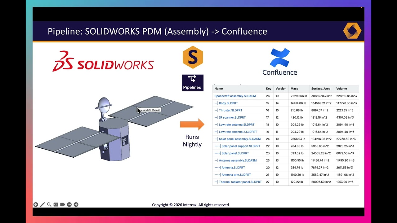 Syndeia Pipelines in action at INCOSE IW 2026 | Intercax