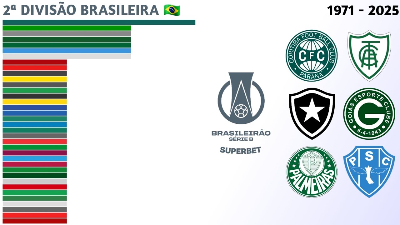 Campeões do Brasileirão Série B (1971 - 2025) | 2ª Divisão Brasileira 🇧🇷