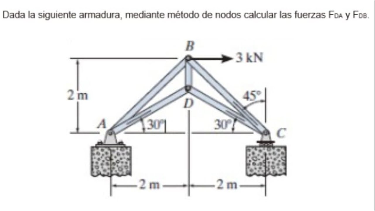 CALCULO DE FUERZAS INTERNAS ARMADURA - ESTÁTICA