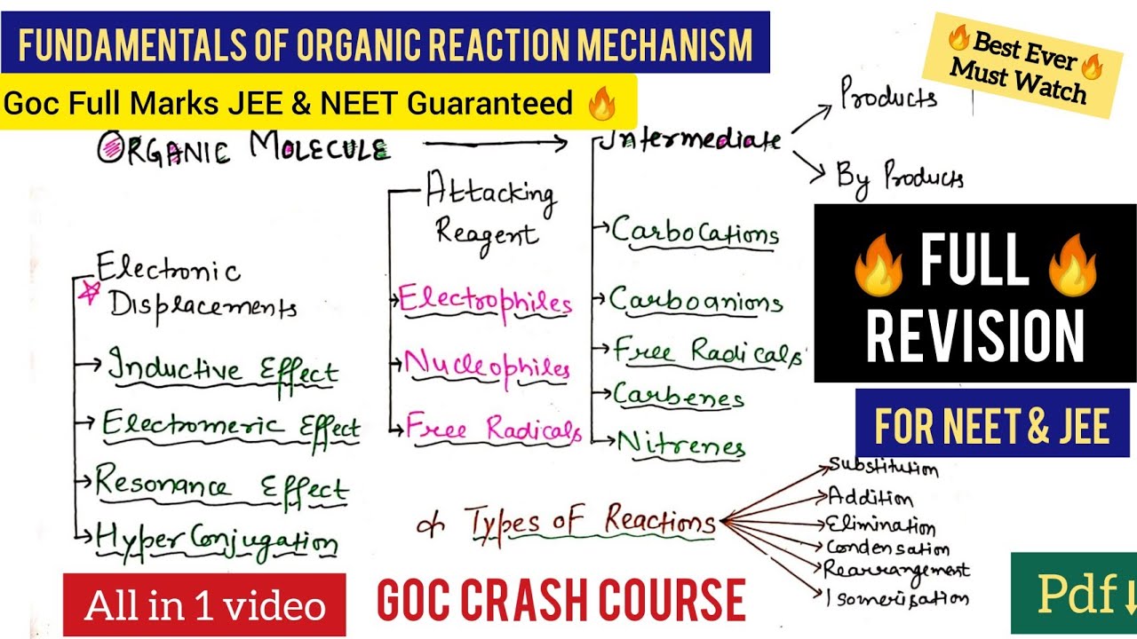 GOC one shot Revision | Fundamentals of Organic Reaction Mechanisms For NEET JEE 🔥 Best Ever video