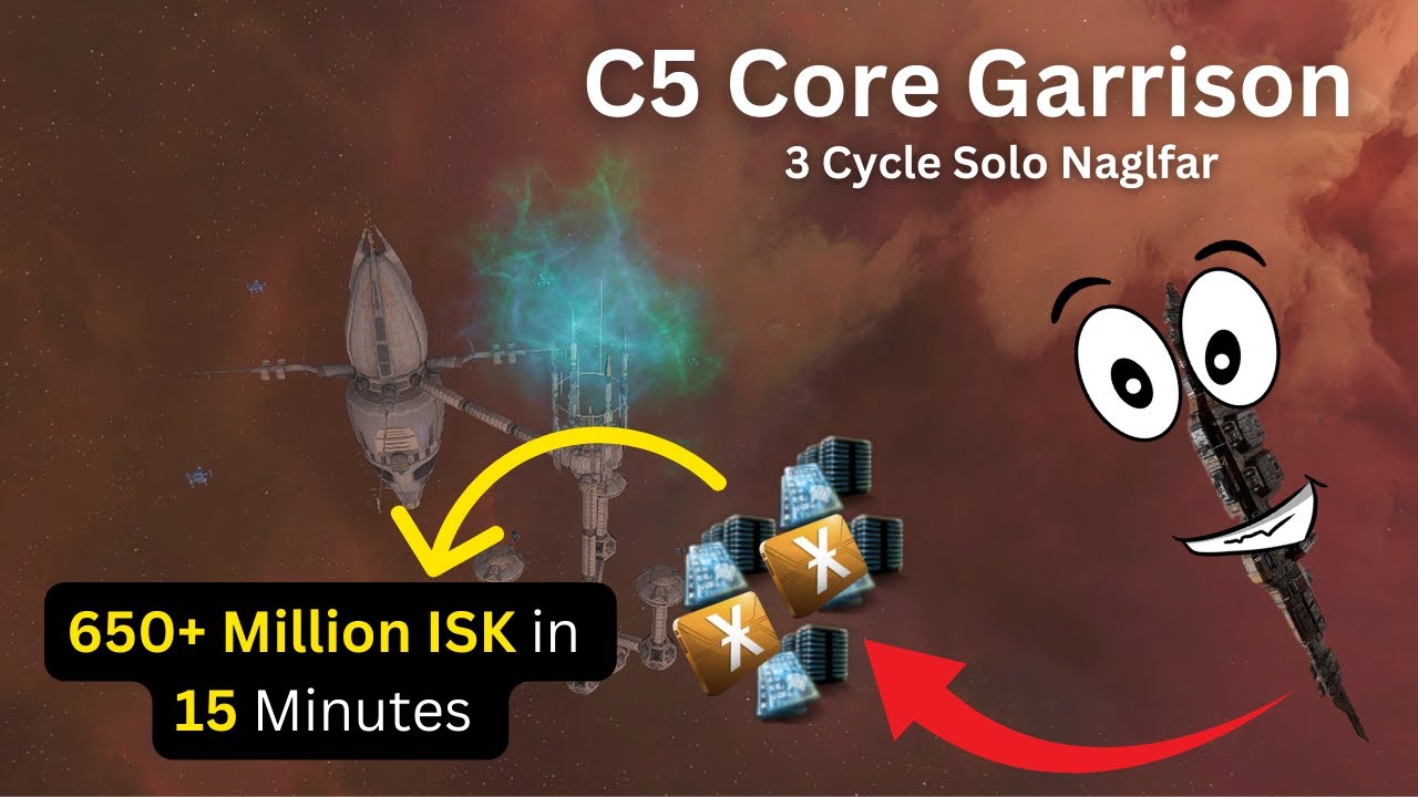 EVE Online | 3 Cycle C5 Core Garrison With Naglfar
