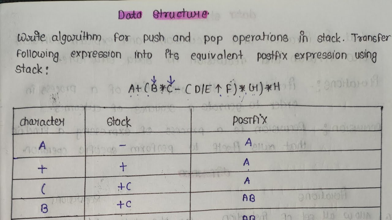 Transfer Expression into Postfix Expression using Stack in Data Structure || Explain in Hindi...