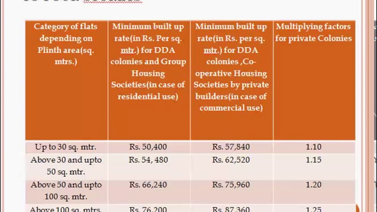 Stamp Duty Calculation