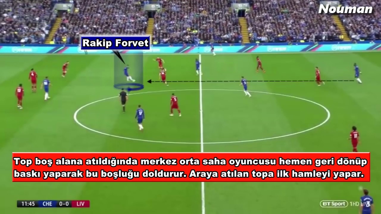 1-4-3-3 ALAN SAVUNMASI