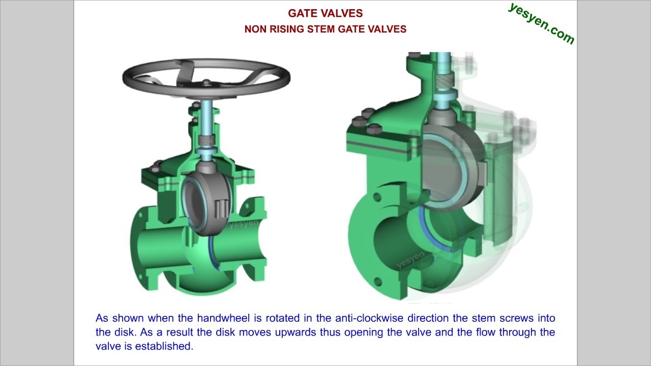 Industrial Valve Training Course with Animation  - Walk Through