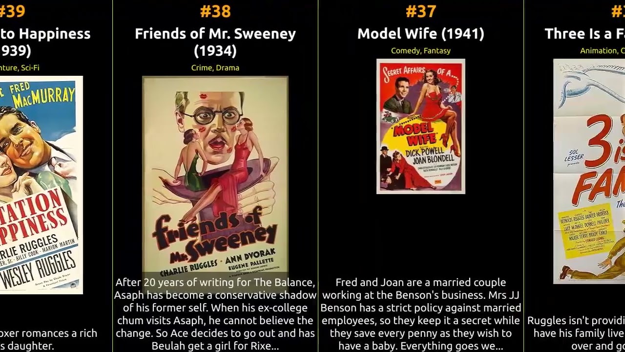 Charles Ruggles - Best movies