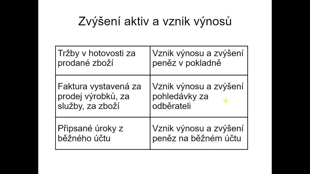 Finanční účetnictví 6 díl   výsledkové účty