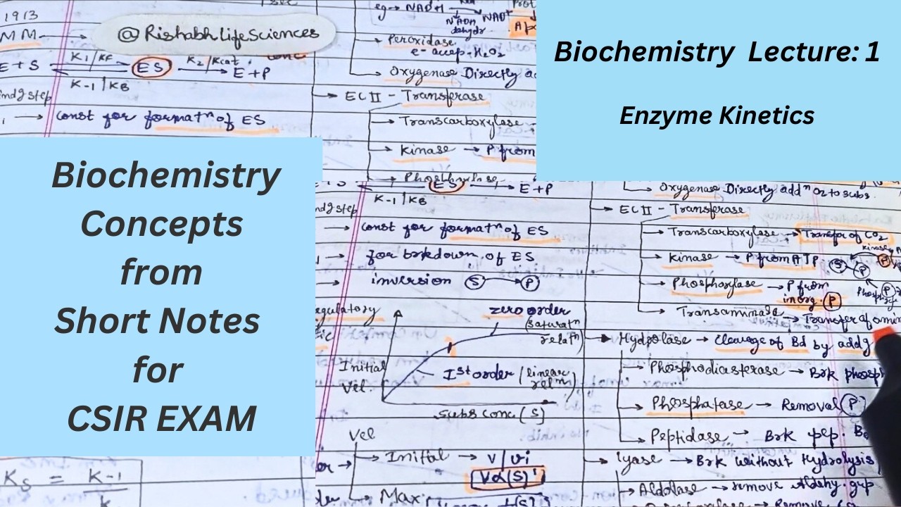 Biochemistry Made Easy for CSIR NET Life Sciences JRF | New Lecture Series @RishabhLifeSciences