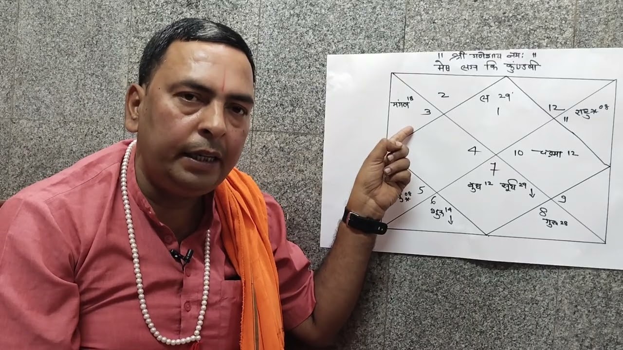 🚩कुण्डली में सप्तम भाव से वैवाहिक जीवन का विश्लेषण 🚩