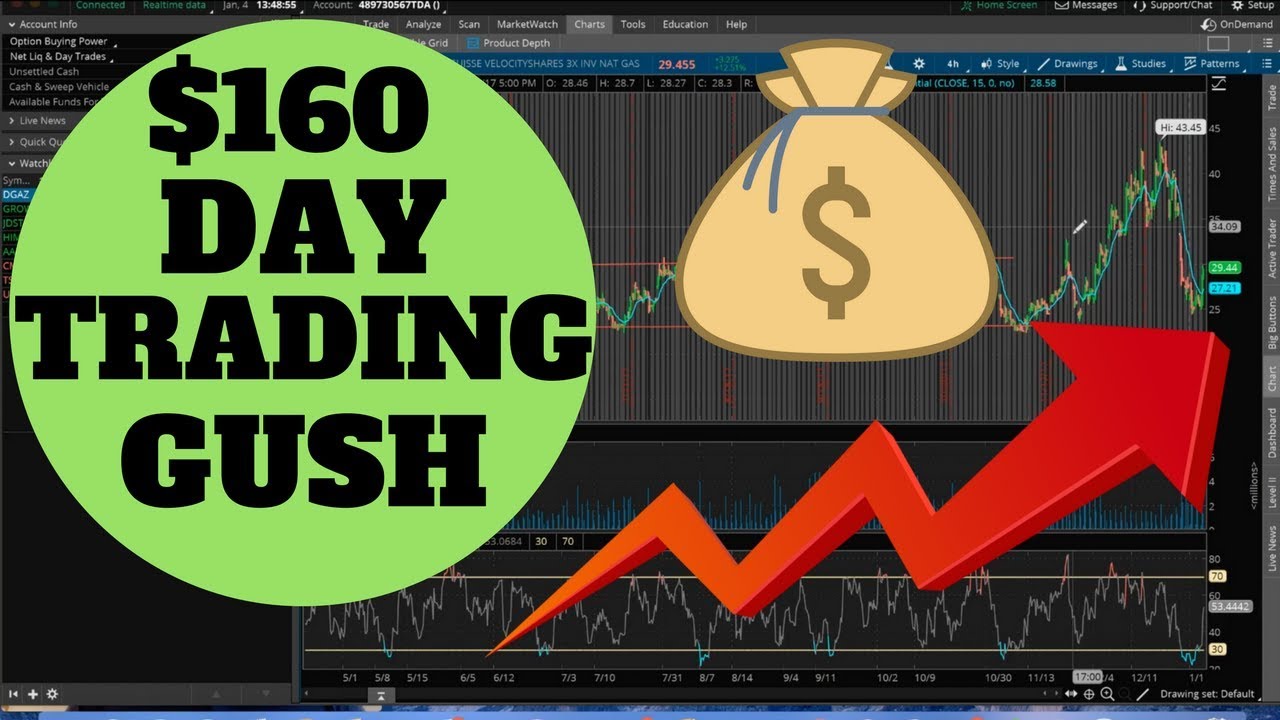 Как я заработал 160 долларов на дневной торговле $GUSH | Фондовый рынок для начинающих