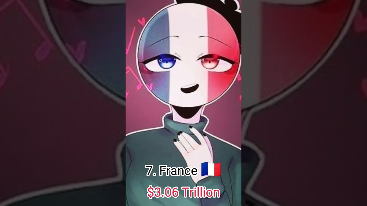 Top 10 Richest Countries in the World (GDP) #shorts #edit #country #countryhumans