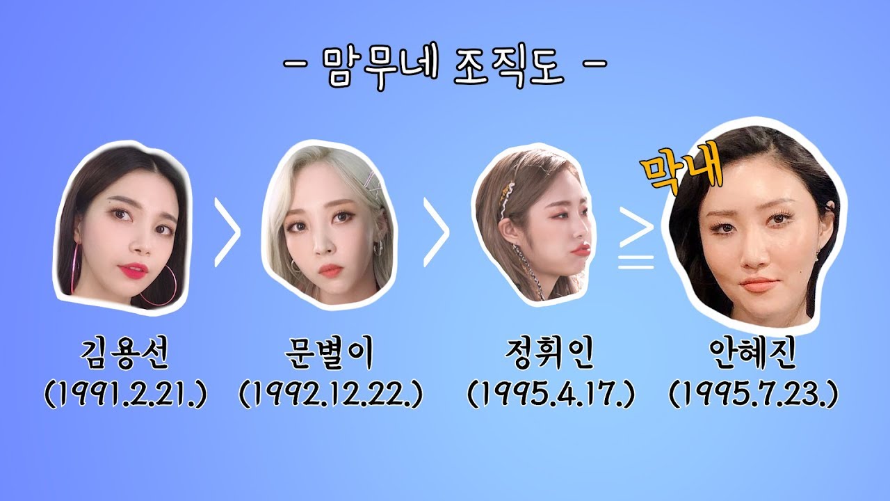 누가 봐도 막내인 화사(안혜진, 95년 돼지띠) MAMAMOO BABY HWASA