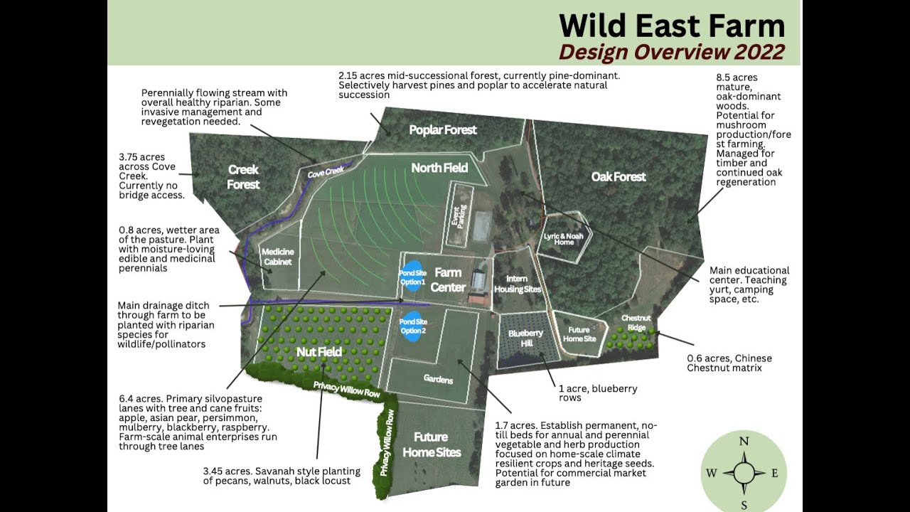 Kickstarting Your Farm Scale Food Forest: The Initial Design Steps