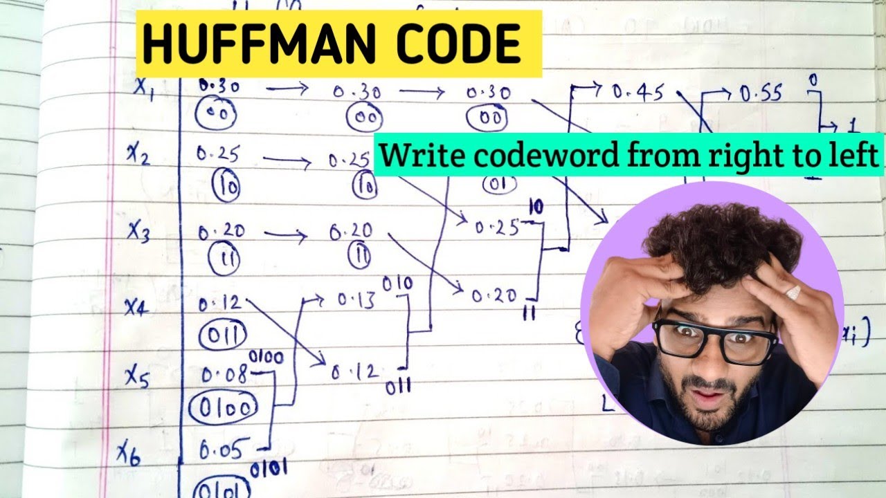 Huffman Code with Example in information Theory and coding (Hindi) | ITC | Lec-10