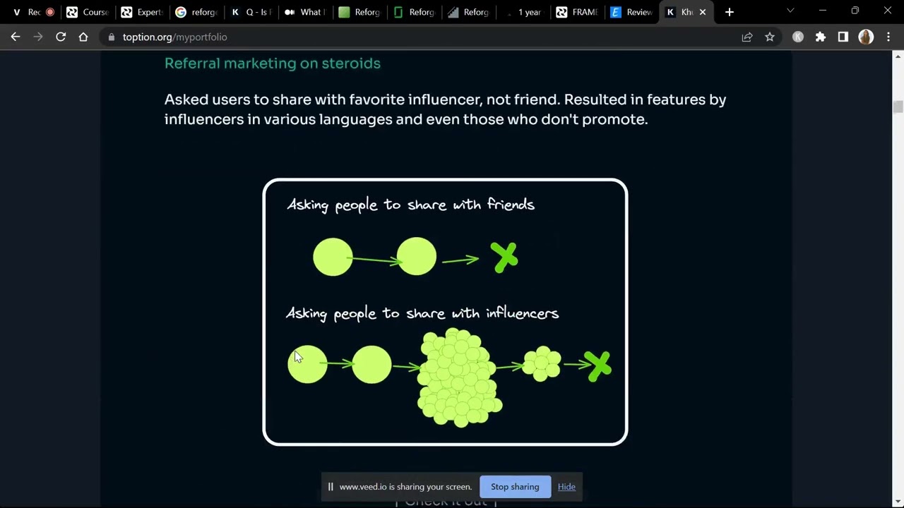 Reforge Growth & Marketing Review