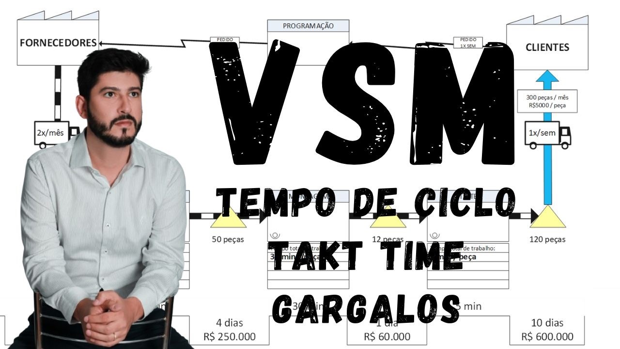 Mapa de Fluxo de valor (VSM) - Lean Manufacturing [tempo de ciclo, takt time, gargalos]