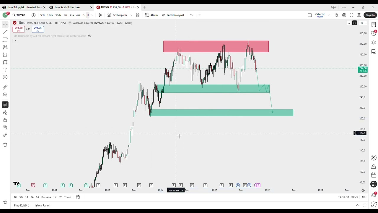 #thyao #xu100 #xu030 #trading