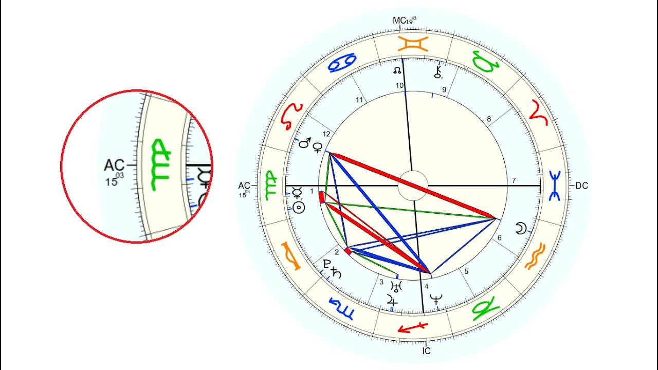 ASTROLOGIA | tutorial: ENTENDENDO a importância do GRAU do seu ASCENDENTE