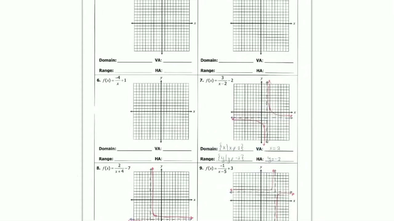 Reciprocal Functions