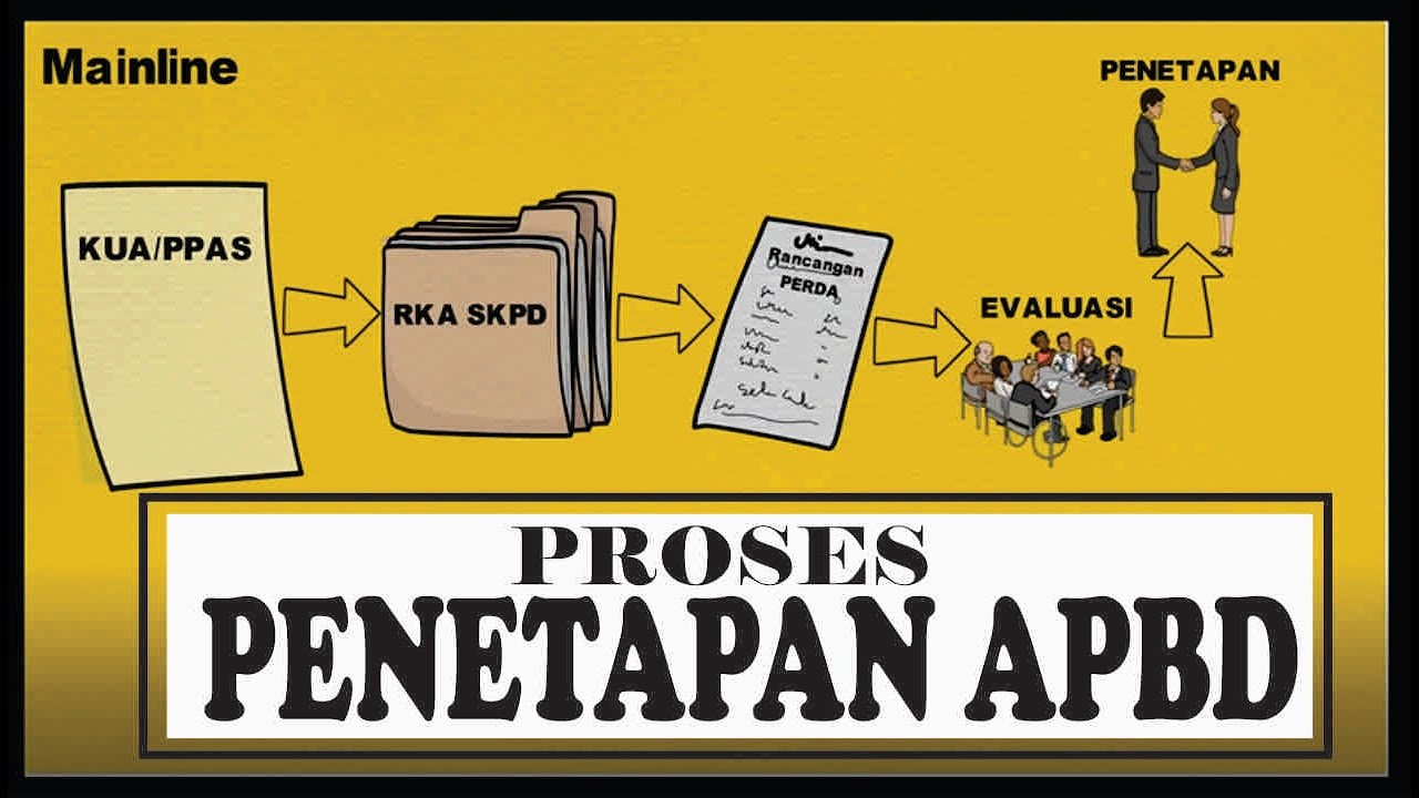 Proses Penetapan APBD