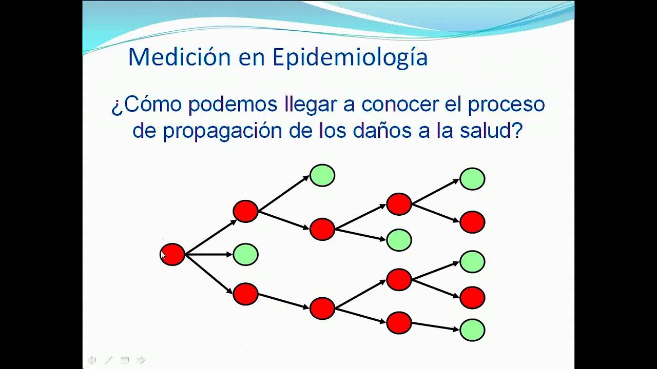 Epidemiologia -Parte 1 | Curso Residentado Médico - Salud Pública