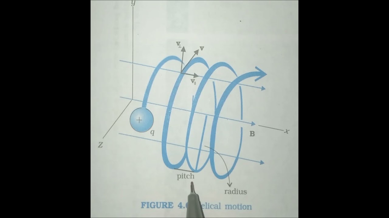 Pitch of helical path