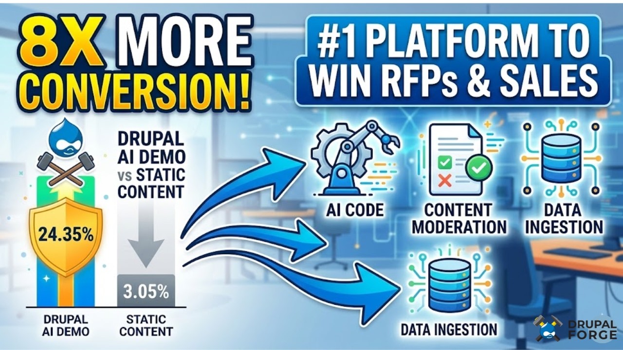Win More RFPs: The Guide to Drupal AI Demo Environments for Agencies
