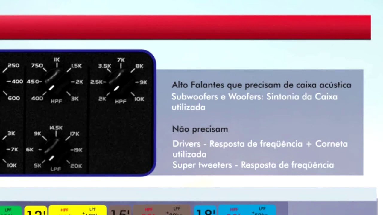 Regulagem para Alto Falante Subwoofer e Woofer Cortes HPF e LPF? Sugestões