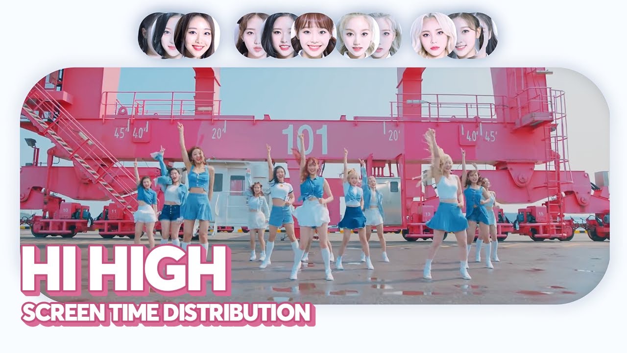 LOONA - Hi High (Screen Time Distribution) PATREON REQUESTED