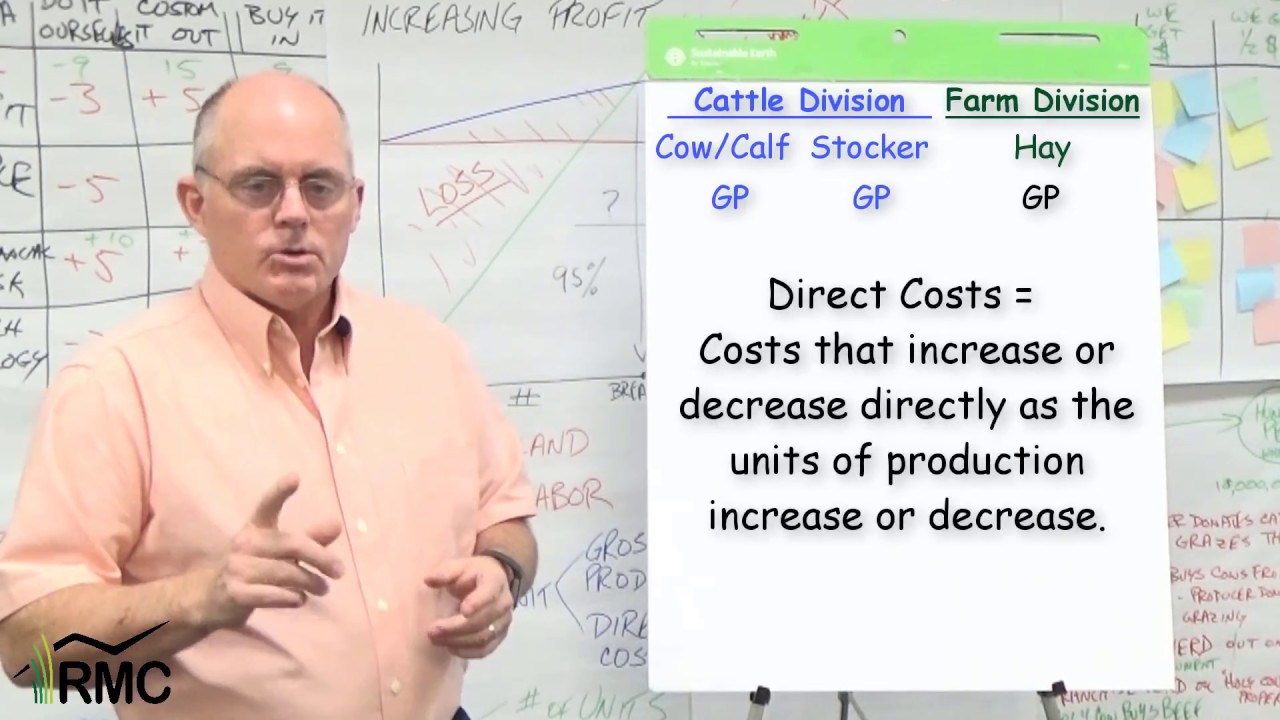 How to Evaluate Profitability Within your Business