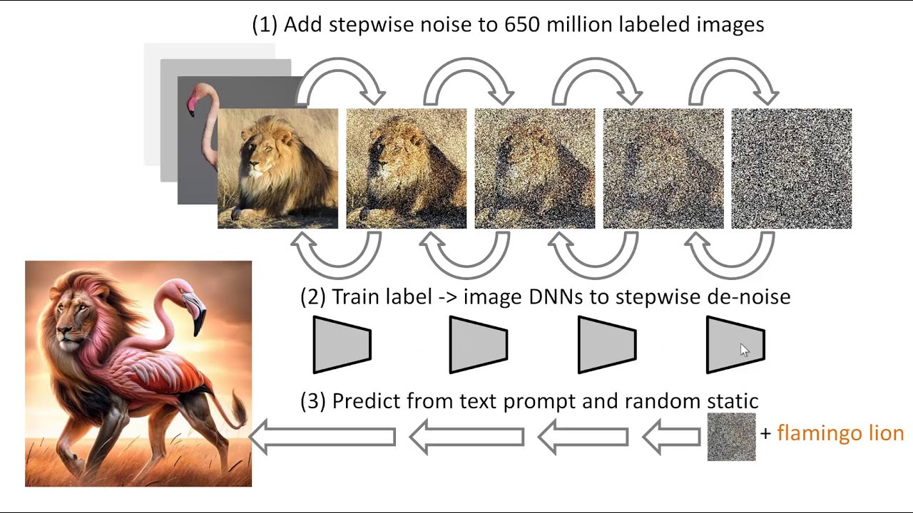 Building a Deep Neural Network (DNN) core with 20 lines of base-R code from scratch