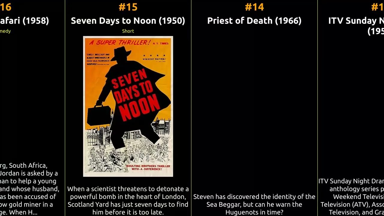 André Morell - Best movies