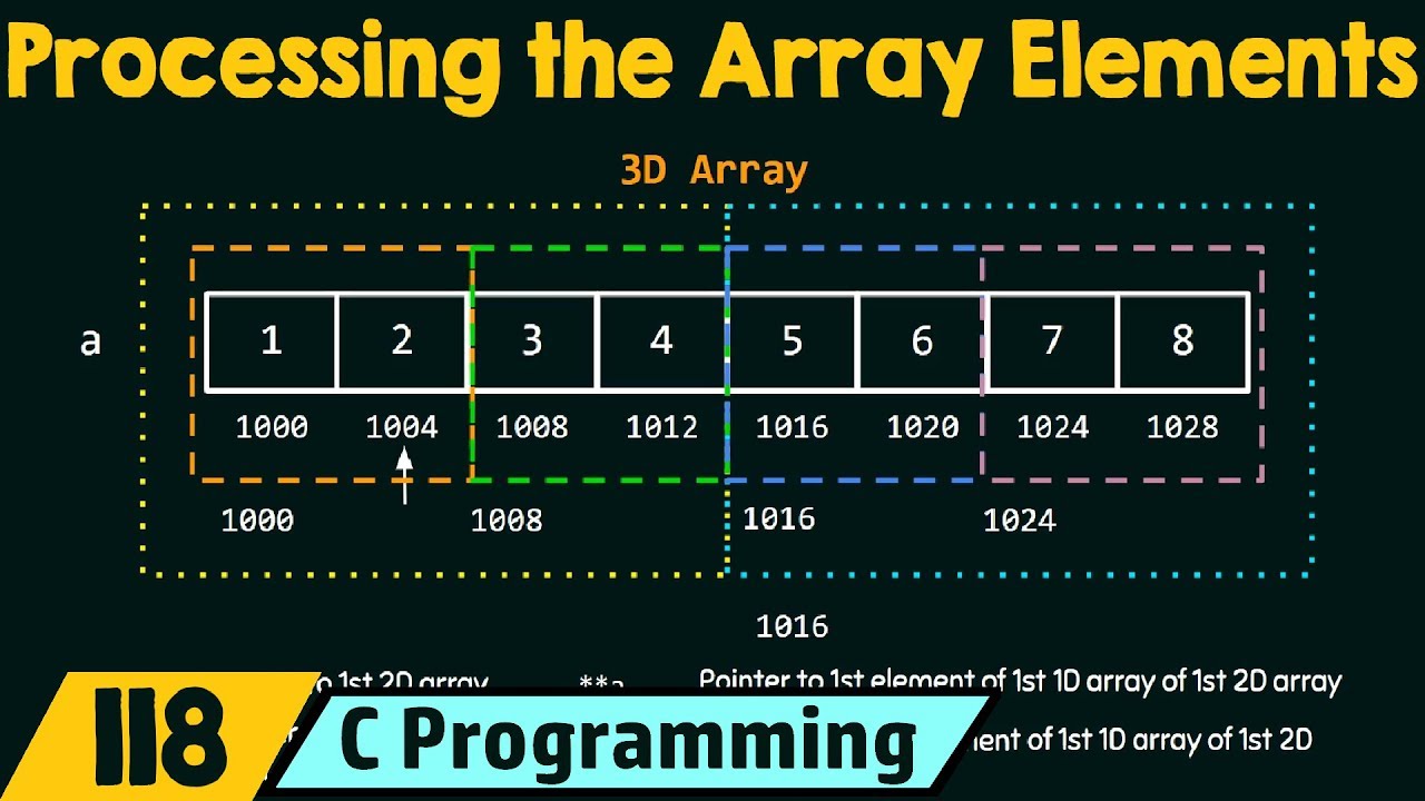 Processing the Multidimensional Array Elements (or) Address Arithmetic of Multidimensional Arrays
