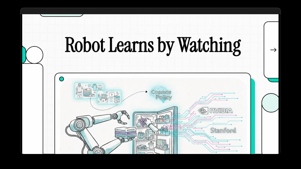 [Podcast] Robot Learns by Watching