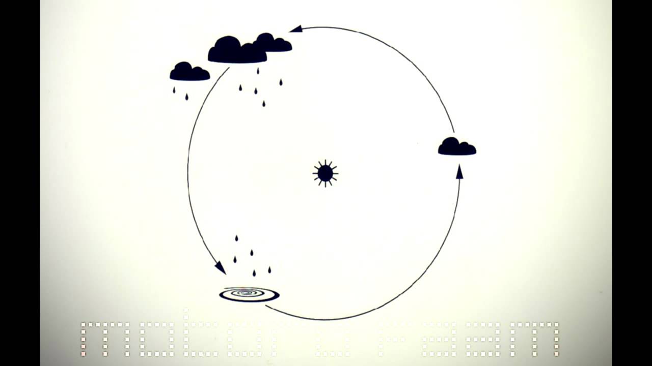 Motoro Faam - And Evaporation [HQ]