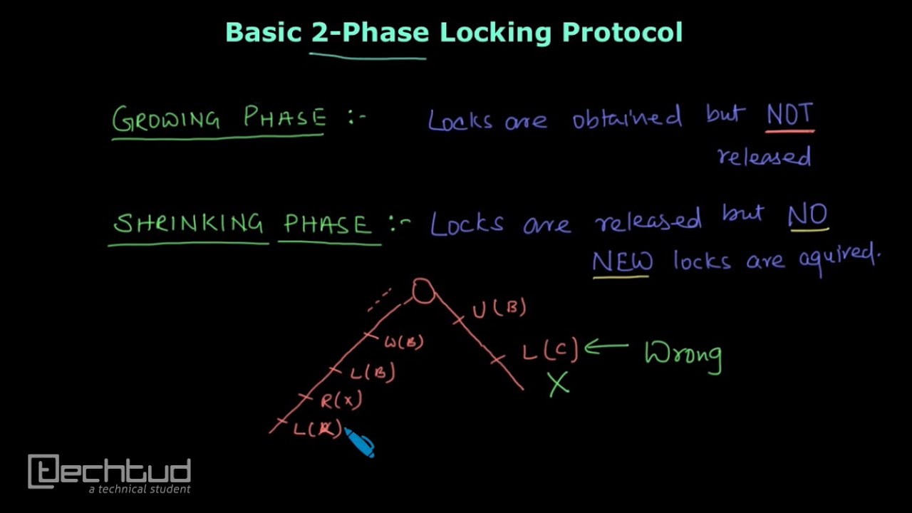 Simple 2 - Phase Locking Protocol | Concurrency Control