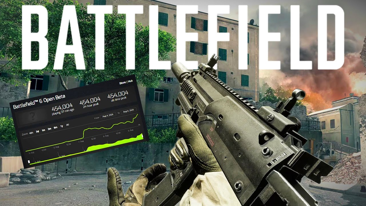 🔴Battlefield 6 Is Already Dominating The FPS Genre!