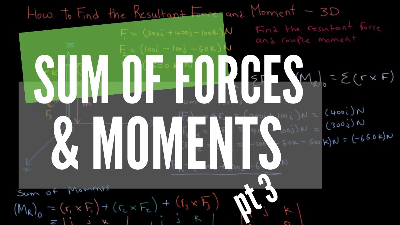 How to Calculate the Sum of Forces and Moments  |  Pt 3 - 3D Example