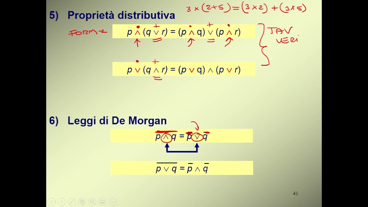 Proprietà della Complementarietà
