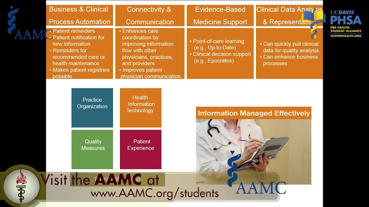 What is Primary Care Medicine: Charles Vega, MD