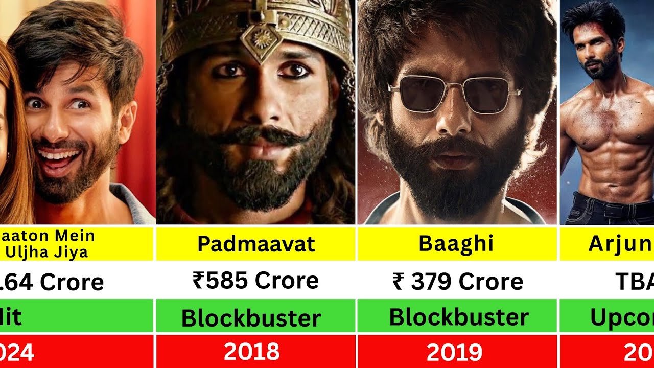 Shahid Kapoor All Hits And Flops Movies List 2003 - 2026 | Kabir | Padmaavat | O'Romeo