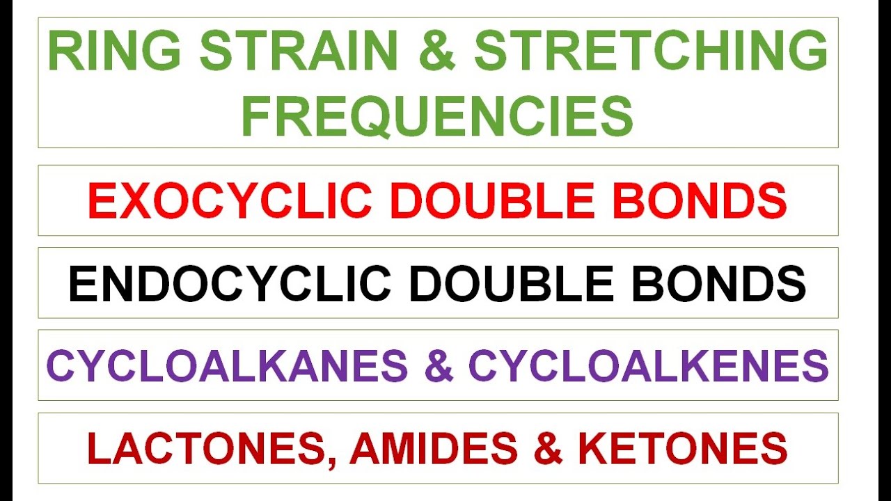FTIR-10 || Effect of Ring strain (Angle strain) || FTIR spectroscopy |Lactam | Lactone | Ketone
