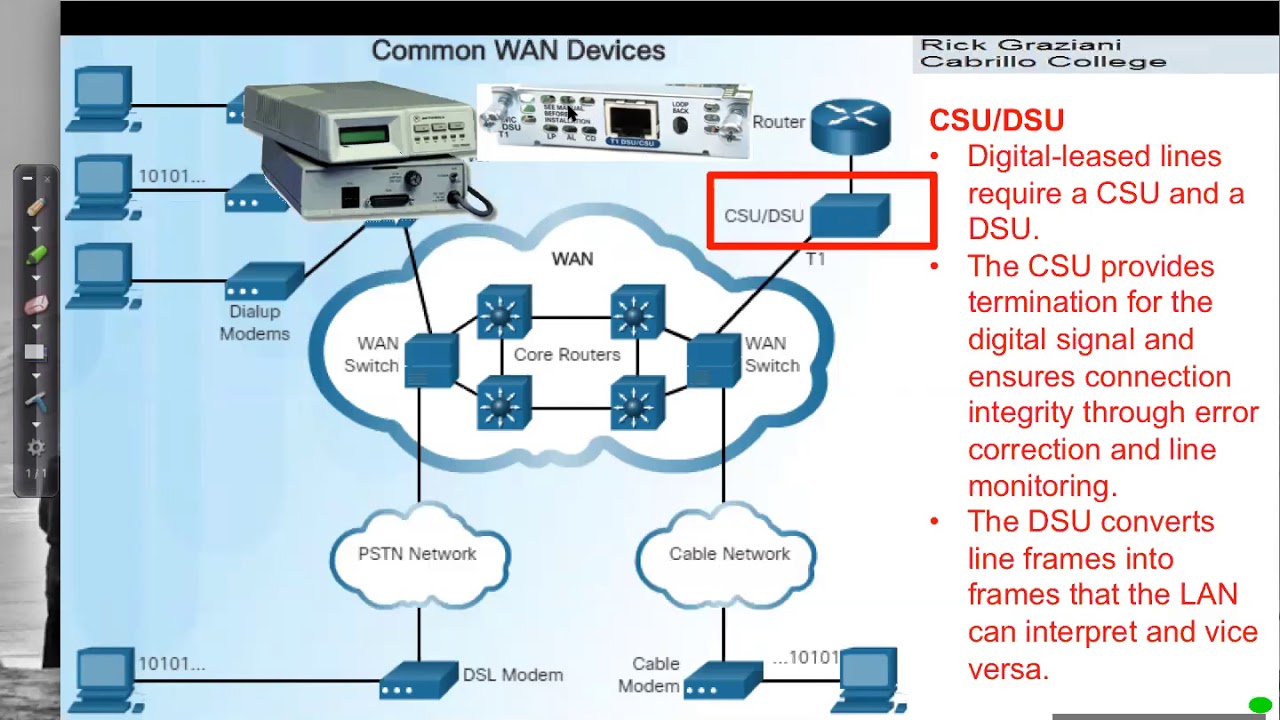 WANs: Terminology and Devices