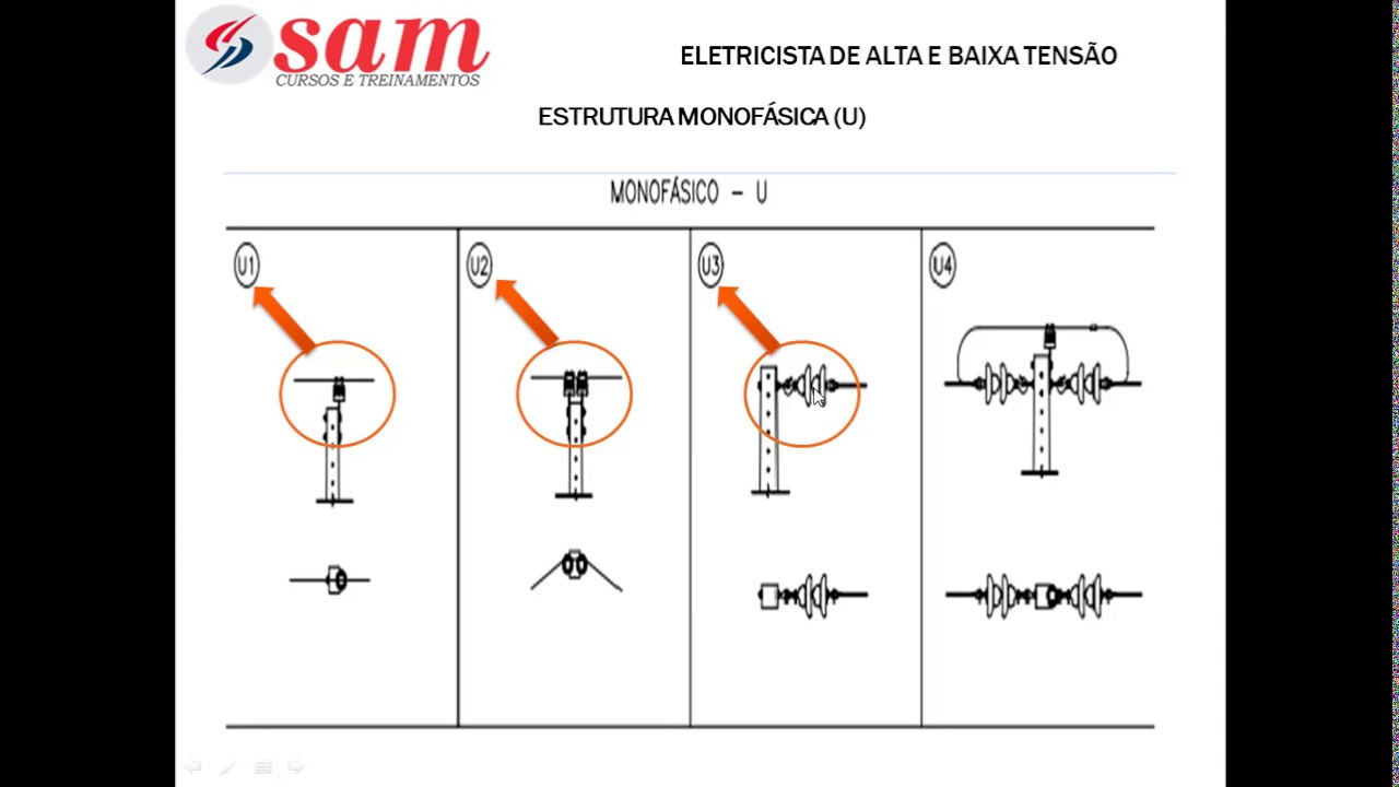 TIPOS DE  ESTRUTURA DE  REDE DE DISTRIBUIÇÃO