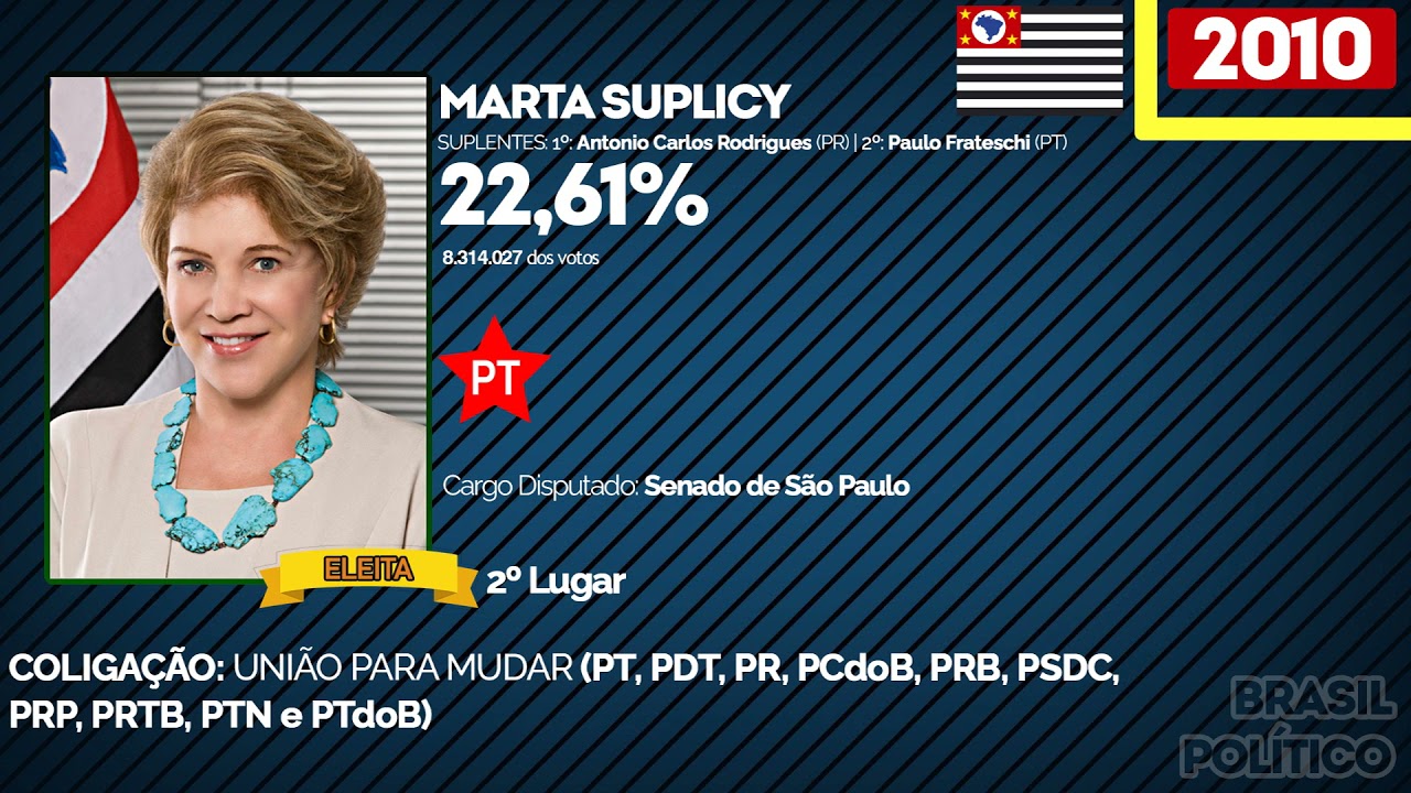 Jingle de Marta Suplicy em 2010 - Eleições para o senado de São Paulo