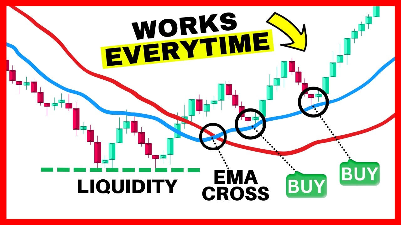 This Moving Average Strategy Feels Illegal....(Use For Daily Profits)