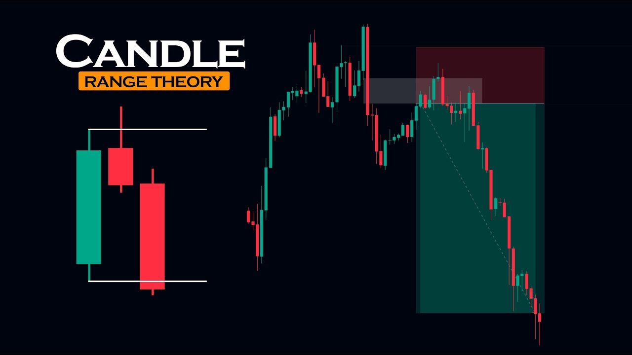 Best CRT Trading Strategy || Candle Range Theory